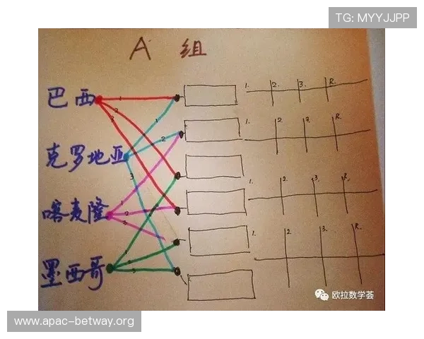 世界杯苏格兰巴西比赛中净胜球规则的具体规定及影响比赛结果的实用指南
